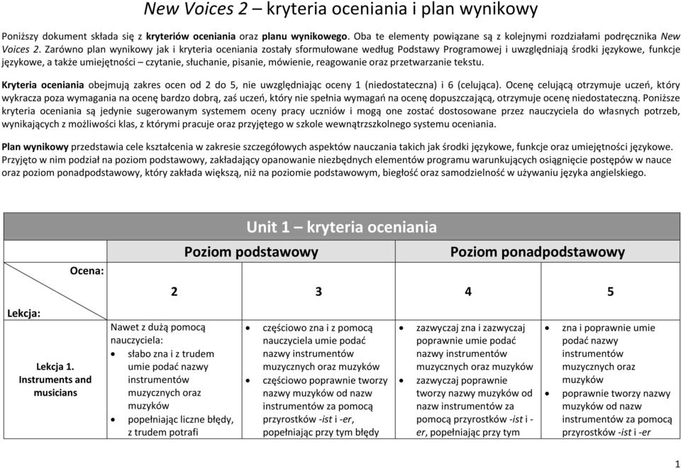 mówienie, reagowanie oraz przetwarzanie tekstu. Kryteria oceniania obejmują zakres ocen od 2 do 5, nie uwzględniając oceny 1 (niedostateczna) i 6 (celująca).