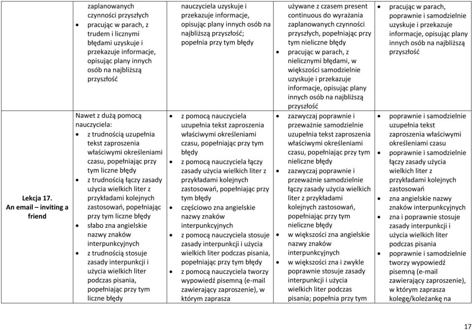 tekst zaproszenia właściwymi określeniami czasu, popełniając przy tym liczne z trudnością łączy zasady użycia wielkich liter z przykładami kolejnych zastosowań, popełniając przy tym liczne słabo zna