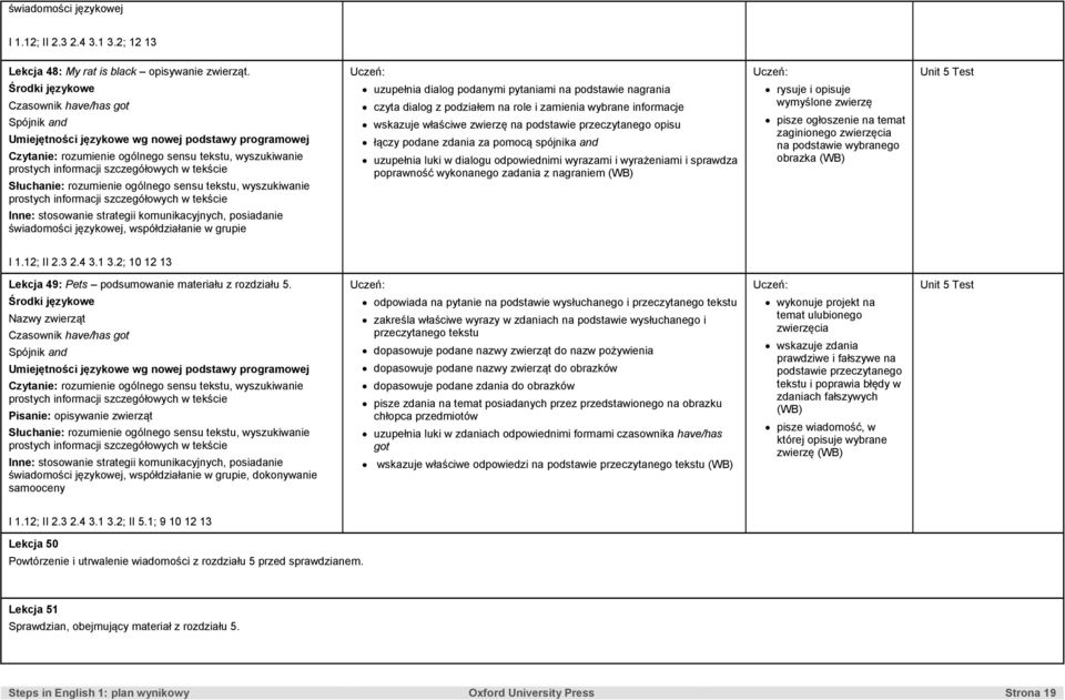 zamienia wybrane informacje wskazuje właściwe zwierzę na podstawie przeczytanego opisu łączy podane zdania za pomocą spójnika and uzupełnia luki w dialogu odpowiednimi wyrazami i wyrażeniami i