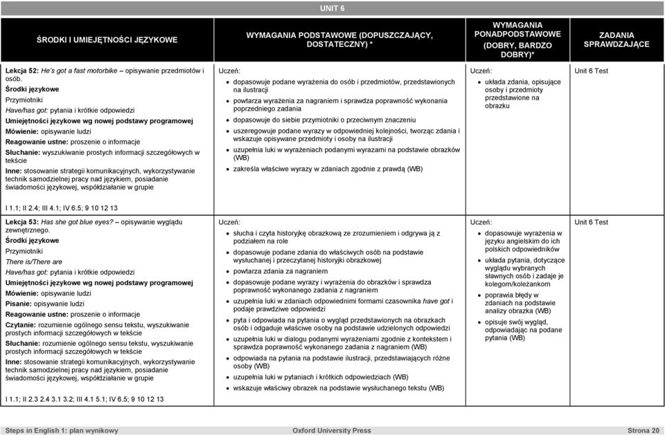 Przymiotniki Have/has got: pytania i krótkie odpowiedzi Mówienie: opisywanie ludzi Reagowanie ustne: proszenie o informacje Słuchanie: wyszukiwanie prostych informacji szczegółowych w tekście