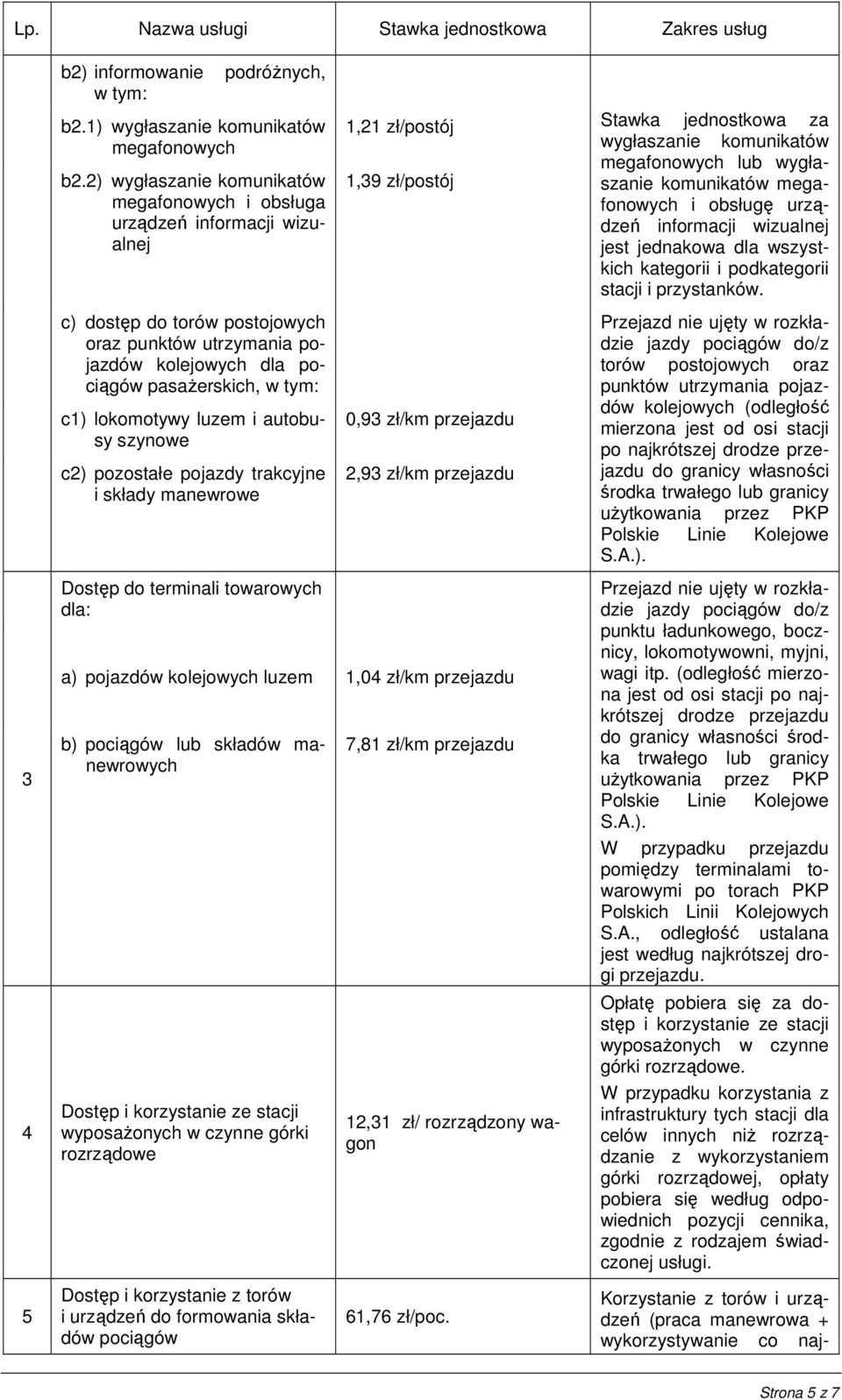 lokomotywy luzem i autobusy szynowe c2) pozostałe pojazdy trakcyjne i składy manewrowe Dostęp do terminali towarowych dla: 1,21 zł/ 1,39 zł/ 0,93 zł/km przejazdu 2,93 zł/km przejazdu a) pojazdów