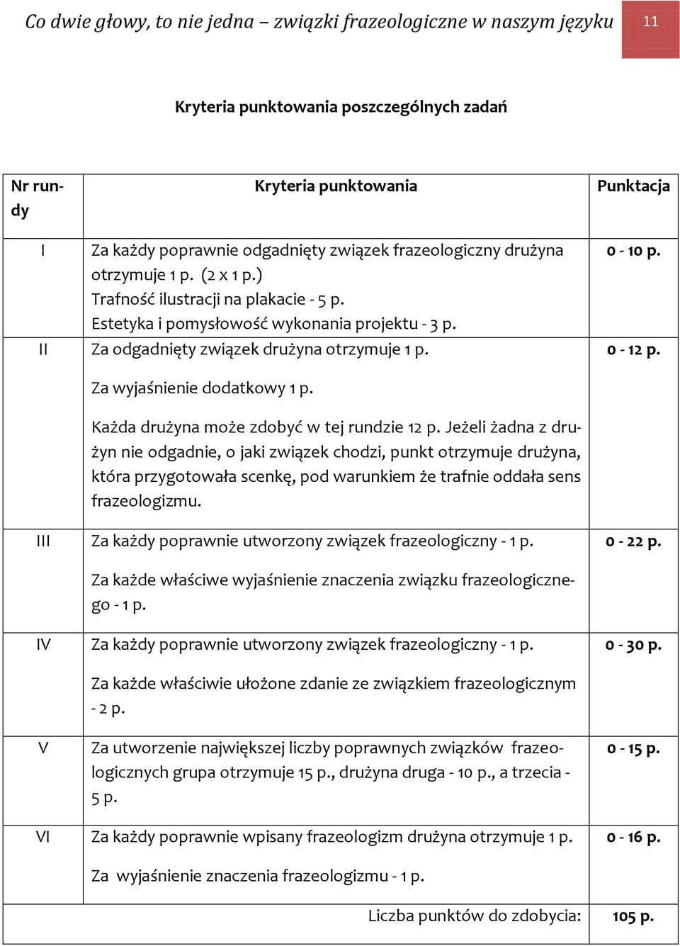 Za wyjaśnienie dodatkowy 1 p. Każda drużyna może zdobyć w tej rundzie 12 p.
