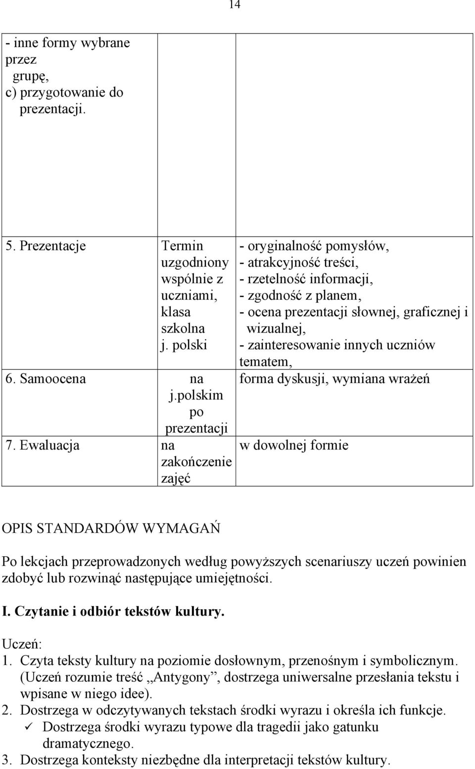 innych uczniów tematem, forma dyskusji, wymiana wrażeń w dowolnej formie OPIS STANDARDÓW WYMAGAŃ Po lekcjach przeprowadzonych według powyższych scenariuszy uczeń powinien zdobyć lub rozwinąć