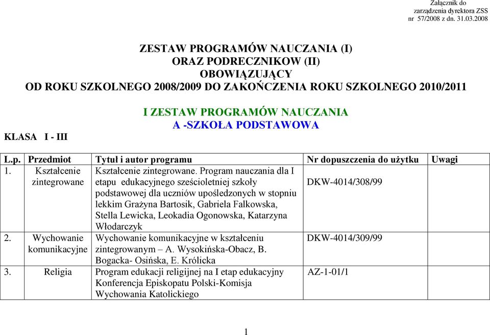 PODSTAWOWA L.p. Przedmiot Tytuł i autor programu Nr dopuszczenia do użytku Uwagi 1. Kształcenie Kształcenie zintegrowane.