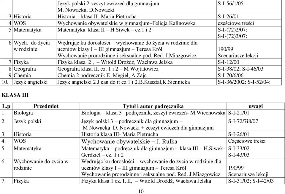 Red. J.Miazgowicz 7. Fizyka Fizyka klasa 2, Witold Drożdż, Wacława Jelska S-I-12/00 8. Geografia Geografia klasa II. cz. 1 i 2 M Wojtatowicz S-I-38/02; S-I-46/03 9. Chemia Chemia 2 podręcznik E.