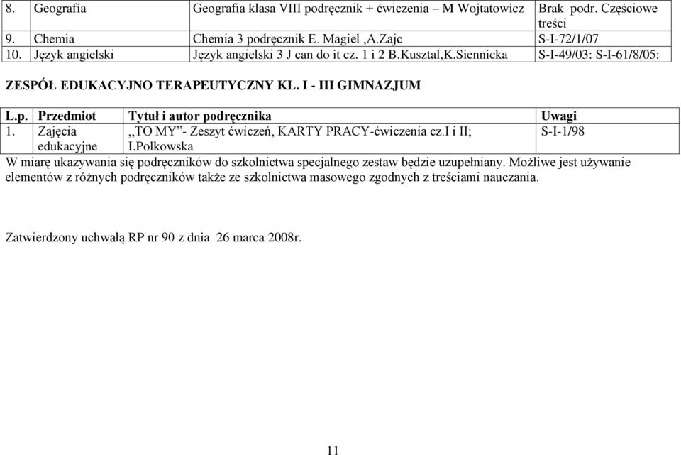 Zajęcia,,TO MY - Zeszyt ćwiczeń, KARTY PRACY-ćwiczenia cz.i i II; S-I-1/98 edukacyjne I.