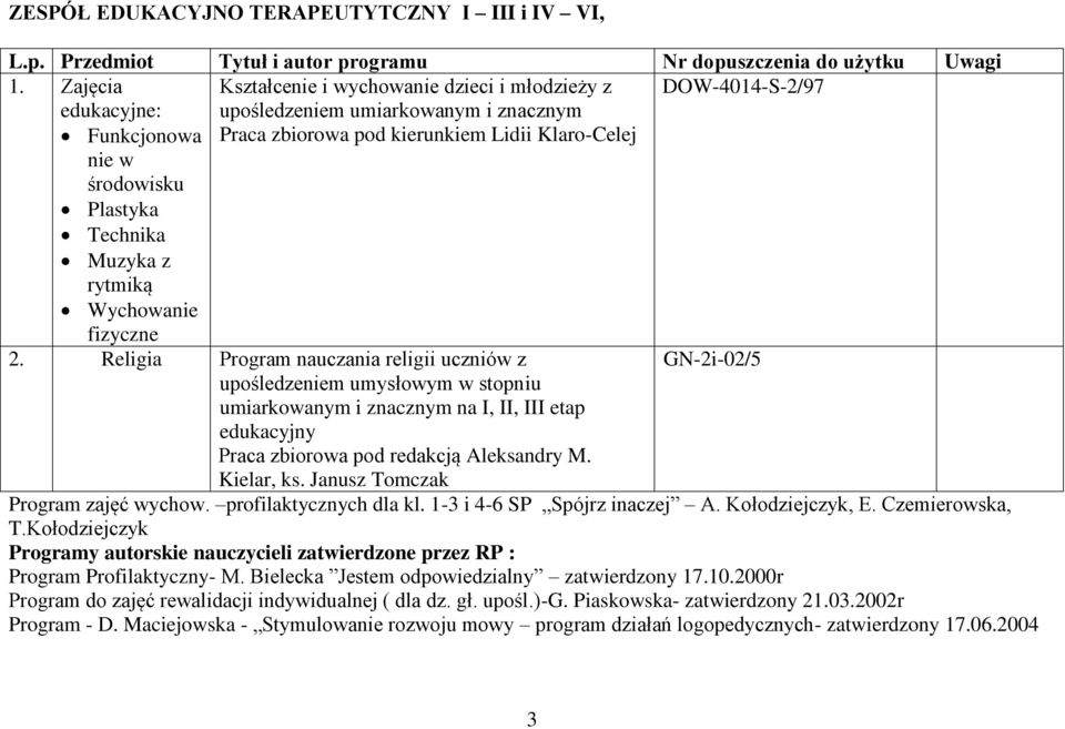 znacznym Praca zbiorowa pod kierunkiem Lidii Klaro-Celej 2.