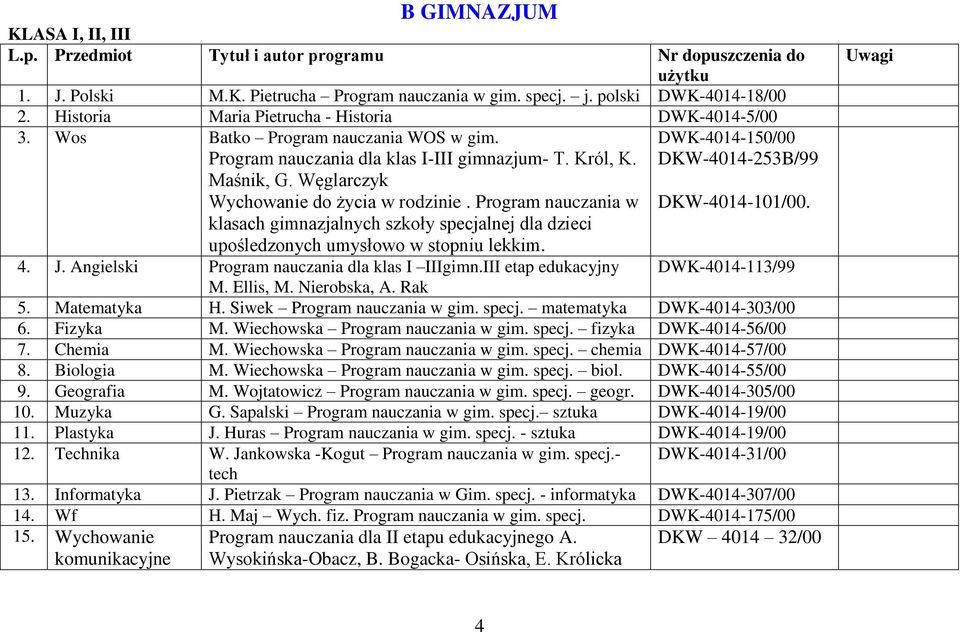 Węglarczyk Wychowanie do życia w rodzinie. Program nauczania w DKW-4014-101/00. klasach gimnazjalnych szkoły specjalnej dla dzieci upośledzonych umysłowo w stopniu lekkim. 4. J.