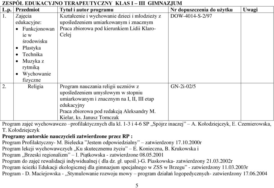 znacznym Praca zbiorowa pod kierunkiem Lidii Klaro- Celej 2.