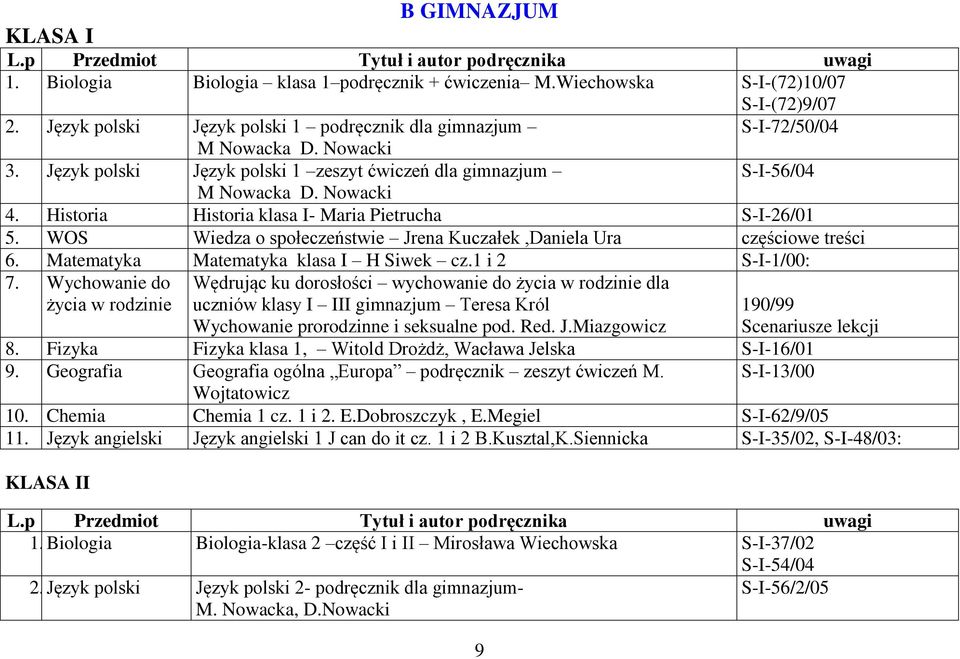 Historia Historia klasa I- Maria Pietrucha S-I-26/01 5. WOS Wiedza o społeczeństwie Jrena Kuczałek,Daniela Ura częściowe treści 6. Matematyka Matematyka klasa I H Siwek cz.1 i 2 S-I-1/00: 7.
