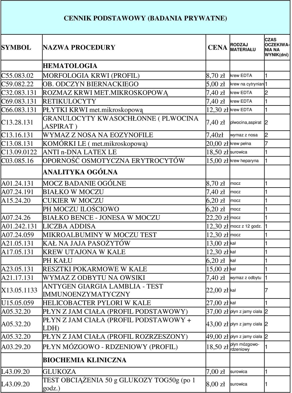 mikroskopową 2,30 zł krew EDTA C3.28.3 GRANULOCYTY KWASOCHŁONNE ( PLWOCINA,ASPIRAT ) 7,40 zł plwocina,aspirat 2 C3.6.3 WYMAZ Z NOSA NA EOZYNOFILE 7,40zł wymaz z nosa 2 C3.08.3 KOMÓRKI LE ( met.