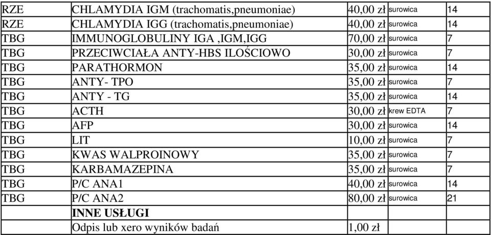 surowica 7 TBG ANTY - TG 35,00 zł surowica 4 TBG ACTH 30,00 zł krew EDTA 7 TBG AFP 30,00 zł surowica 4 TBG LIT 0,00 zł surowica 7 TBG KWAS WALPROINOWY