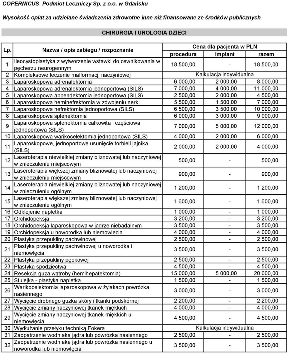 Laparoskopowa appendektomia jednoportowa (SILS) 2 500,00 2 000,00 4 500,00 6 Laparoskopowa heminefrektomia w zdwojeniu nerki 5 500,00 1 500,00 7 000,00 7 Laparoskopowa nefrektomia jednoportowa (SILS)
