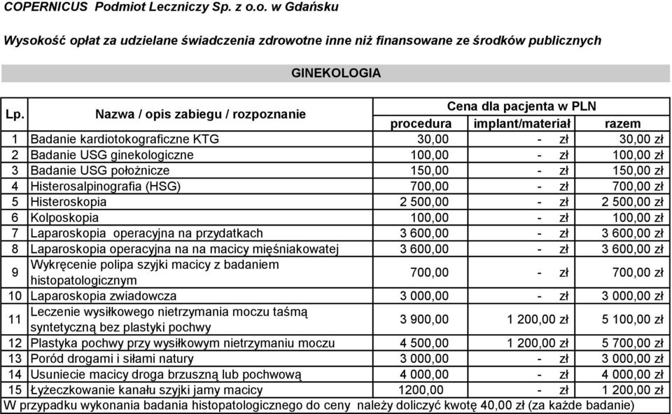 600,00 - zł 3 600,00 zł 8 Laparoskopia operacyjna na na macicy mięśniakowatej 3 600,00 - zł 3 600,00 zł 9 Wykręcenie polipa szyjki macicy z badaniem histopatologicznym 700,00 - zł 700,00 zł 10