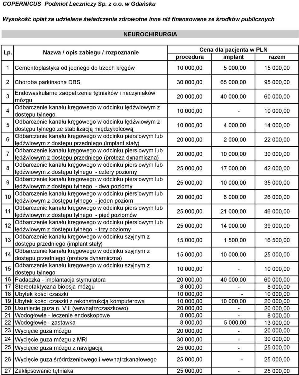 kręgowego w odcinku lędźwiowym z dostępu tylnego ze stabilizacją międzykolcową 10 000,00 4 000,00 14 000,00 6 Odbarczenie kanału kręgowego w odcinku piersiowym lub lędźwiowym z dostępu przedniego