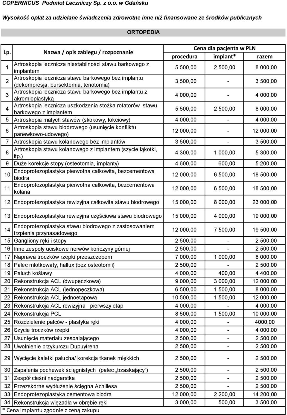 rotatorów stawu barkowego z implantem 5 500,00 2 500,00 8 000,00 5 Artroskopia małych stawów (skokowy, łokciowy) 4 000,00-4 000,00 6 Artroskopia stawu biodrowego (usunięcie konfliktu