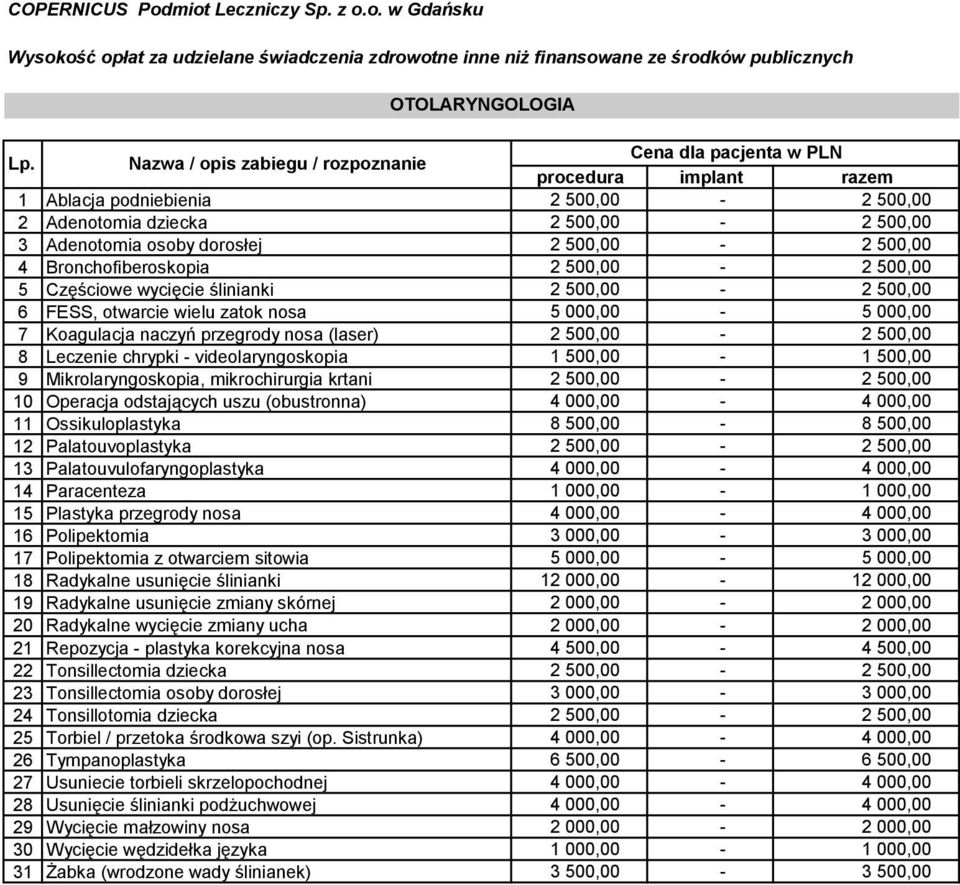8 Leczenie chrypki - videolaryngoskopia 1 500,00-1 500,00 9 Mikrolaryngoskopia, mikrochirurgia krtani 2 500,00-2 500,00 10 Operacja odstających uszu (obustronna) 4 000,00-4 000,00 11 Ossikuloplastyka