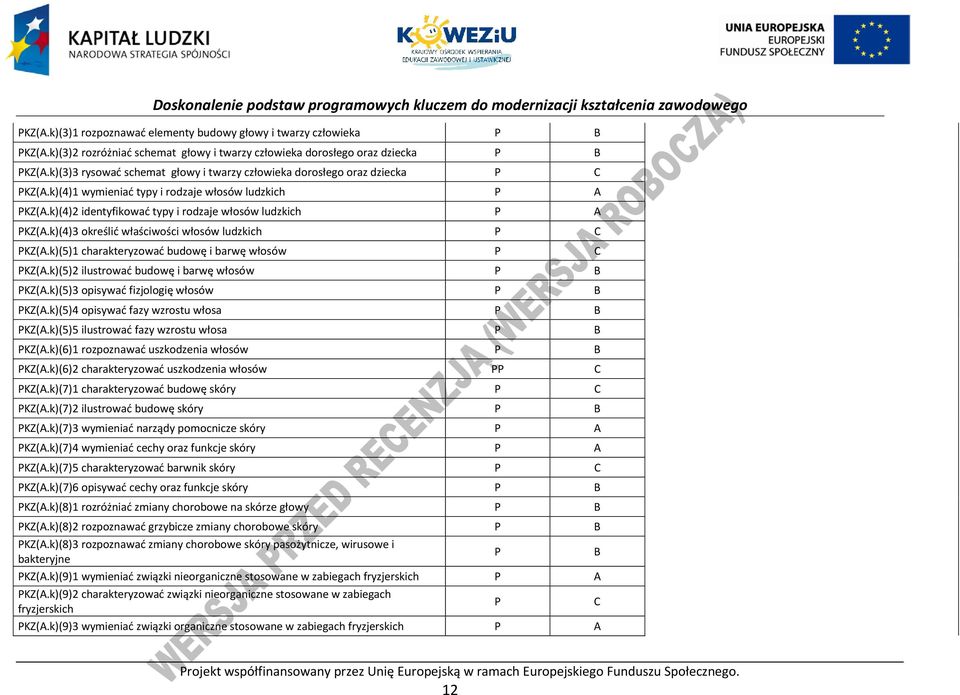 k)(4)3 określić właściwości włosów ludzkich KZ(A.k)(5)1 charakteryzować budowę i barwę włosów KZ(A.k)(5)2 ilustrować budowę i barwę włosów B KZ(A.k)(5)3 opisywać fizjologię włosów B KZ(A.