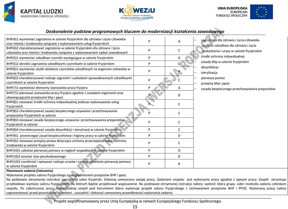 urazy w salonie fryzjerskim BH(5)1 wymieniać szkodliwe czynniki występujące w salonie fryzjerskim A środki ochrony indywidualnej zasady bhp w salonie fryzjerskim BH(5)2 określić zagrożenia