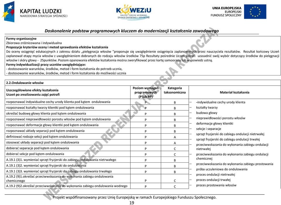 Rezultat końcowy Uczeń zaplanował etapy mycia włosów z uwzględnieniem dobranych do rodzaju włosów środków 75p Rezultaty pośrednie Uczeń potrafi uzasadnić swój wybór dotyczący środków do pielęgnacji