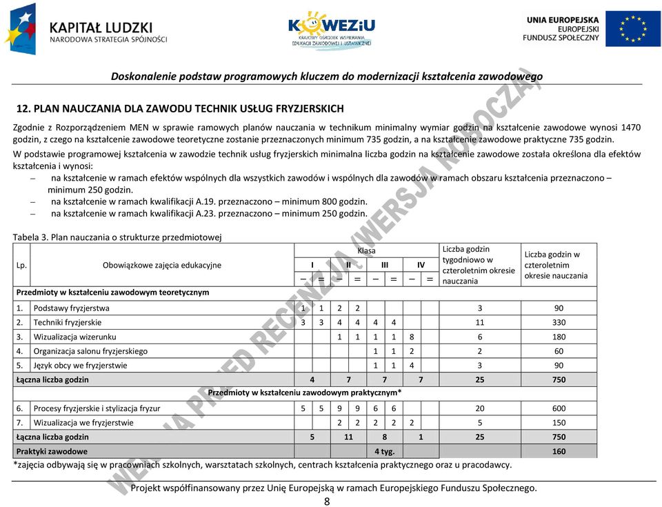 W podstawie programowej kształcenia w zawodzie technik usług fryzjerskich minimalna liczba godzin na kształcenie zawodowe została określona dla efektów kształcenia i wynosi: na kształcenie w ramach