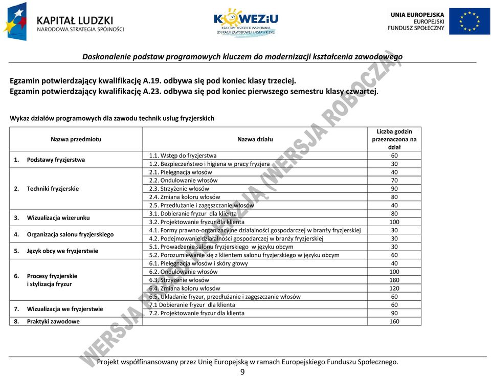 Język obcy we fryzjerstwie 6. rocesy fryzjerskie i stylizacja fryzur 7. Wizualizacja we fryzjerstwie Liczba godzin Nazwa działu przeznaczona na dział 1.1. Wstęp do fryzjerstwa 60 1.2.