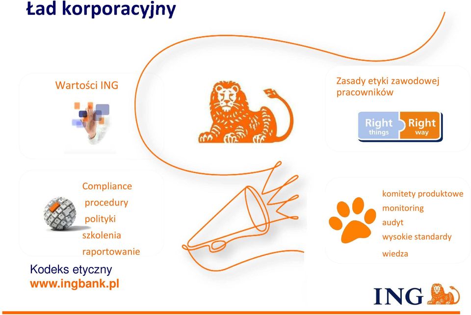 raportowanie Kodeks etyczny www.ingbank.