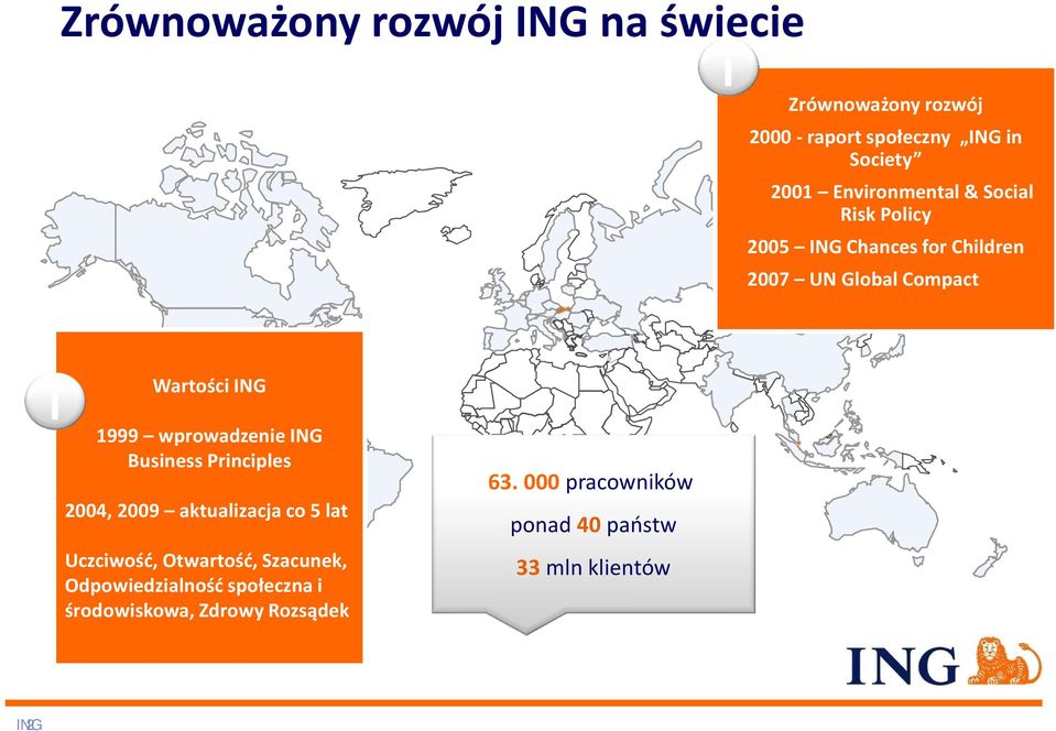 finansowych Business w Principles Europie pod względem wartości rynkowej 2004, 2009 aktualizacja co 5 lat Uczciwość,