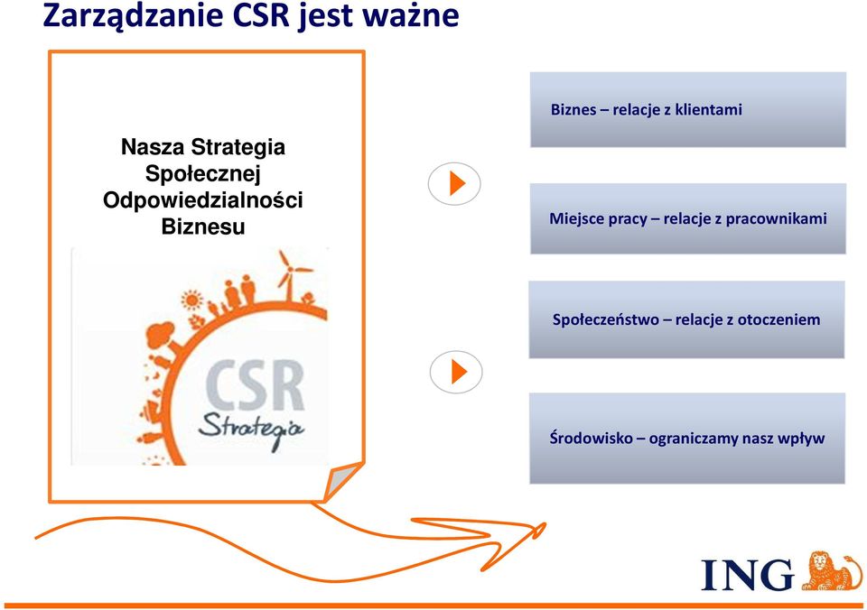 Odpowiedzialności Biznesu Miejsce pracy relacje z