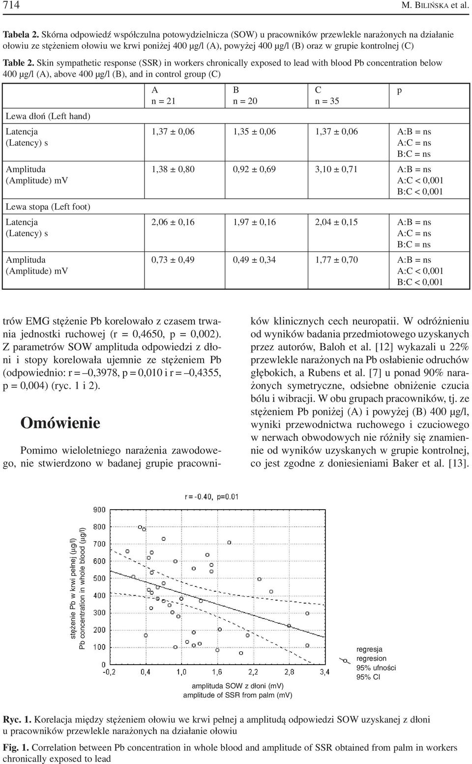 kontrolnej (C) Table 2.