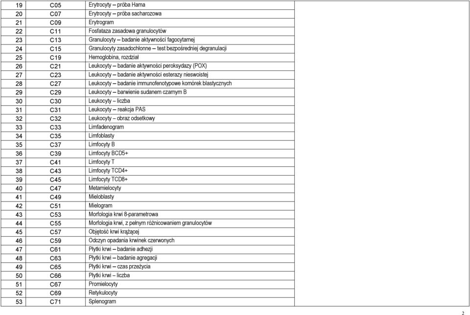 Leukocyty badanie immunofenotypowe komórek blastycznych 29 C29 Leukocyty barwienie sudanem czarnym B 30 C30 Leukocyty liczba 31 C31 Leukocyty reakcja PAS 32 C32 Leukocyty obraz odsetkowy 33 C33