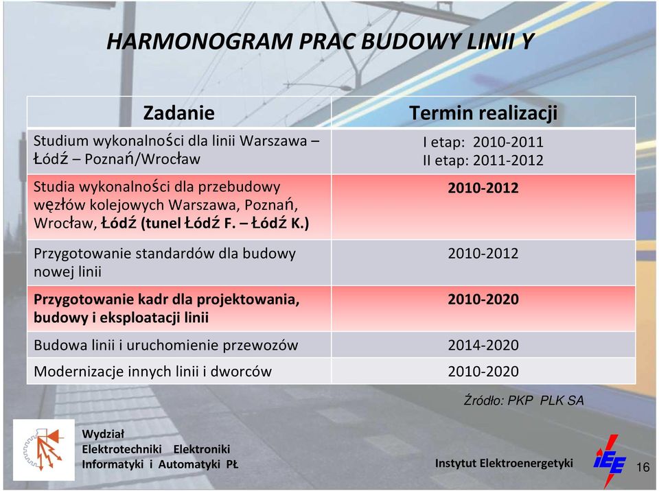 ) Termin realizacji I etap: 2010-2011 II etap: 2011-2012 2010-2012 Przygotowanie standardów dla budowy nowej linii Przygotowanie