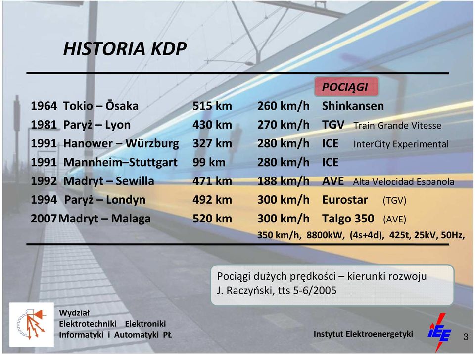 km 188 km/h AVE Alta Velocidad Espanola 1994 Paryż Londyn 492 km 300 km/h Eurostar (TGV) 2007Madryt Malaga 520 km 300 km/h