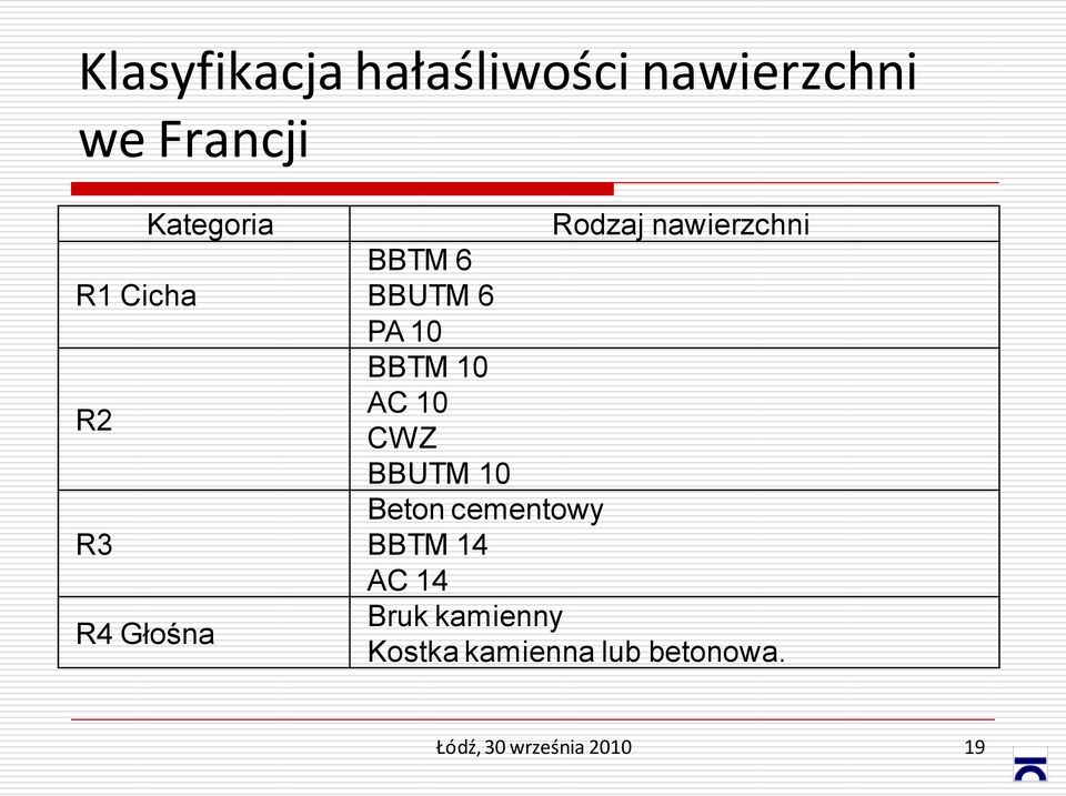 BBTM 10 AC 10 CWZ BBUTM 10 Beton cementowy BBTM 14 AC 14 Bruk