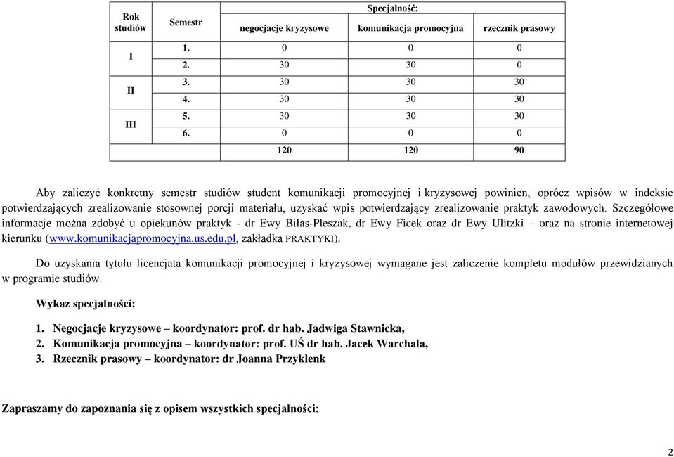 uzyskać wpis potwierdzający zrealizowanie praktyk zawodowych.