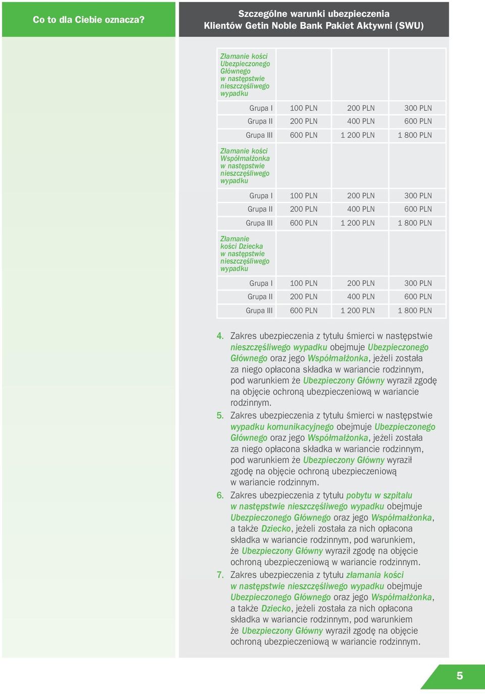 Grupa I 100 PLN 200 PLN 300 PLN Grupa II 200 PLN 400 PLN 600 PLN Grupa III 600 PLN 1 200 PLN 1 800 PLN 4.