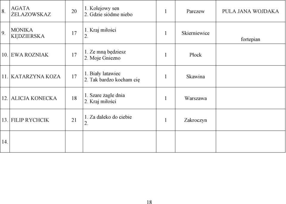 Ze mną będziesz Moje Gniezno 1 Płock 11. KATARZYNA KOZA 17 1.