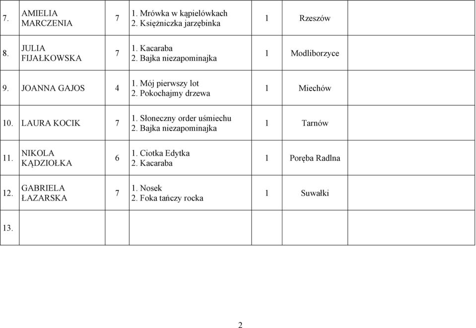 Mój pierwszy lot Pokochajmy drzewa 1 Miechów 10. LAURA KOCIK 7 1.