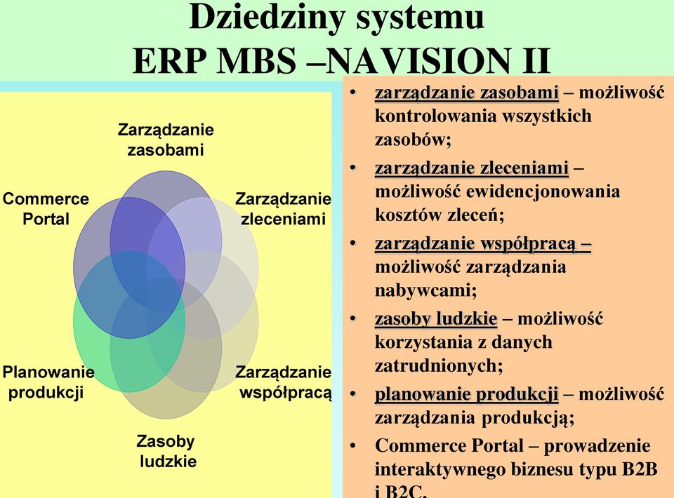 możliwość ewidencjonowania kosztów zleceń; zarządzanie współpracą możliwość zarządzania nabywcami; zasoby ludzkie możliwość