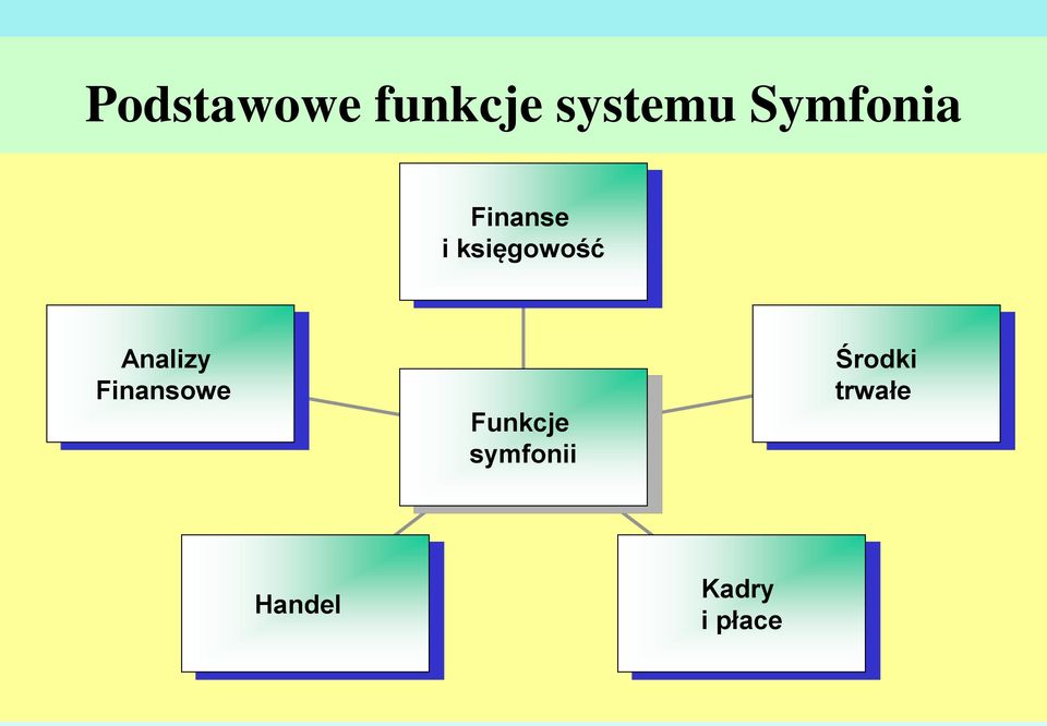 Analizy Finansowe Funkcje