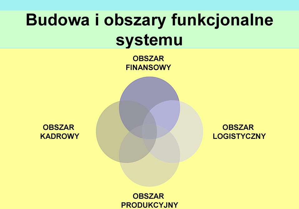 FINANSOWY OBSZAR KADROWY