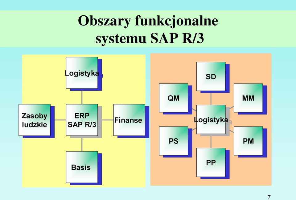 Zasoby ludzkie ERP SAP R/3