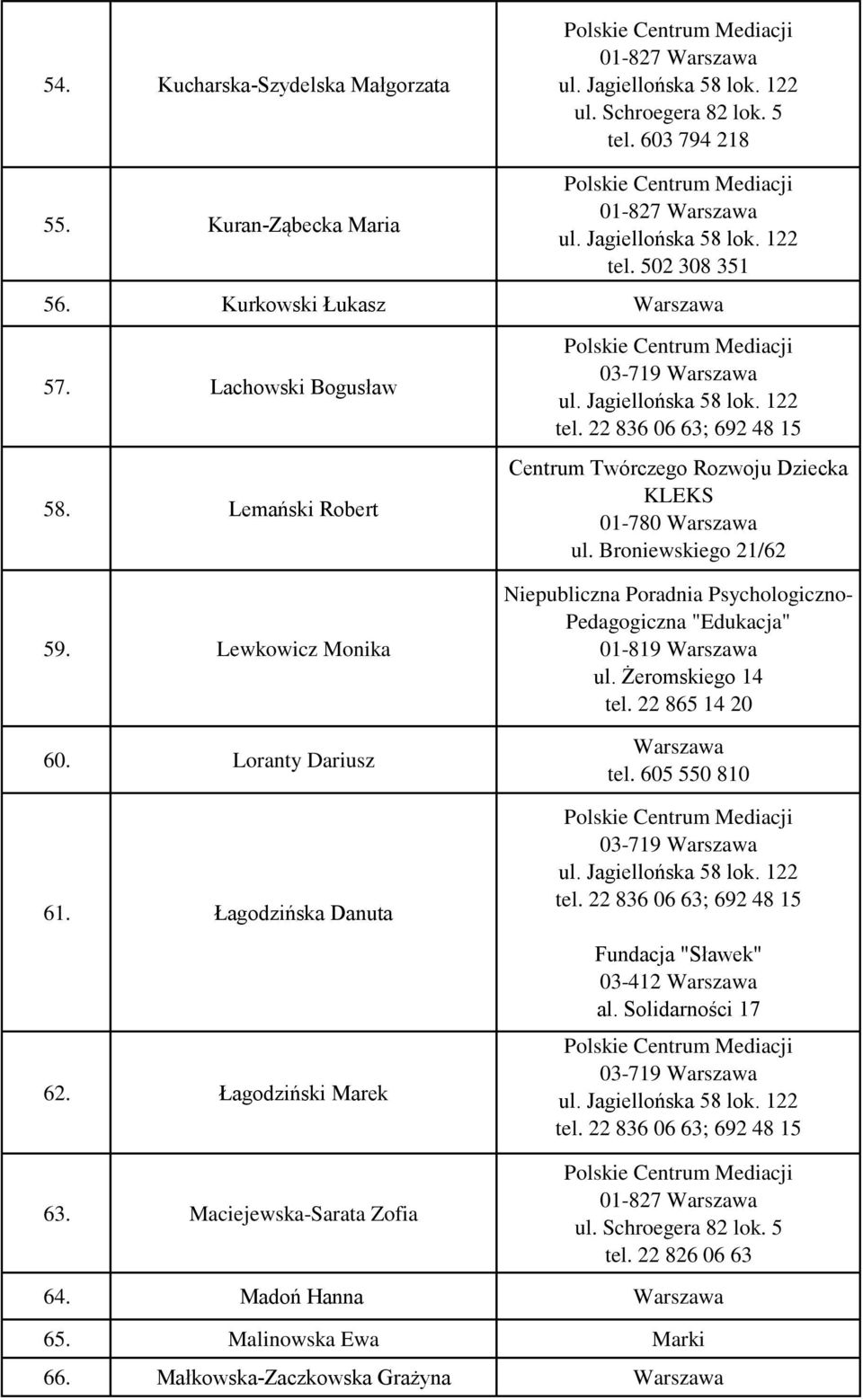 Maciejewska-Sarata Zofia 03-719 ; 692 48 15 Centrum Twórczego Rozwoju Dziecka KLEKS 01-780 ul. Broniewskiego 21/62 tel.