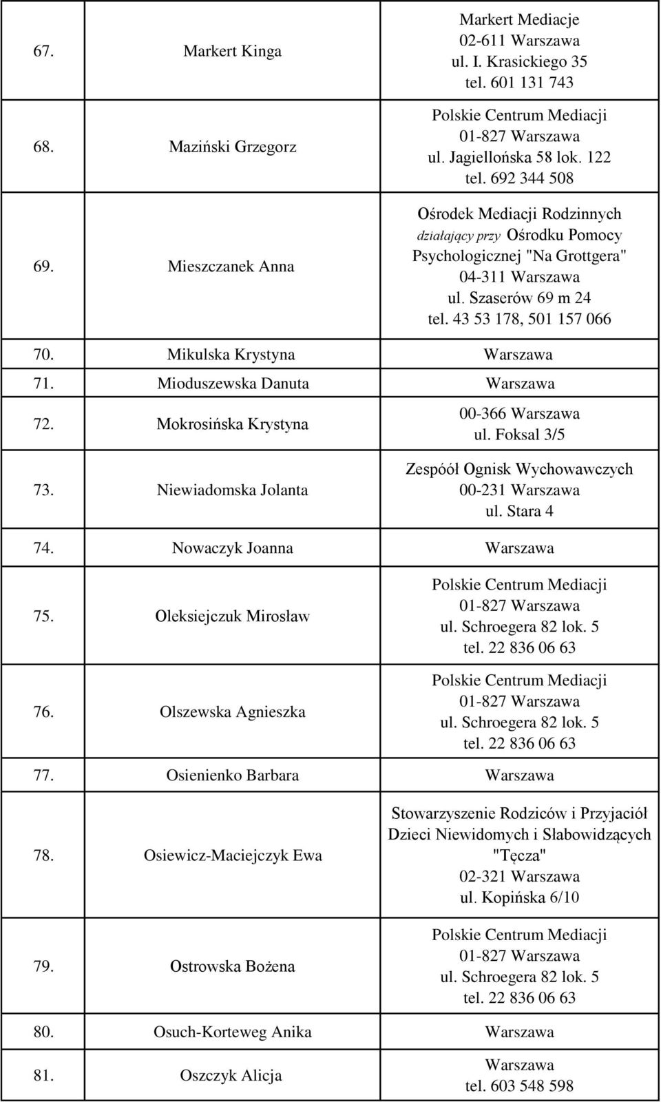 Mioduszewska Danuta 72. Mokrosińska Krystyna 00-366 ul. Foksal 3/5 73. Niewiadomska Jolanta Zespóół Ognisk Wychowawczych 00-231 ul. Stara 4 74. Nowaczyk Joanna 75. Oleksiejczuk Mirosław 76.