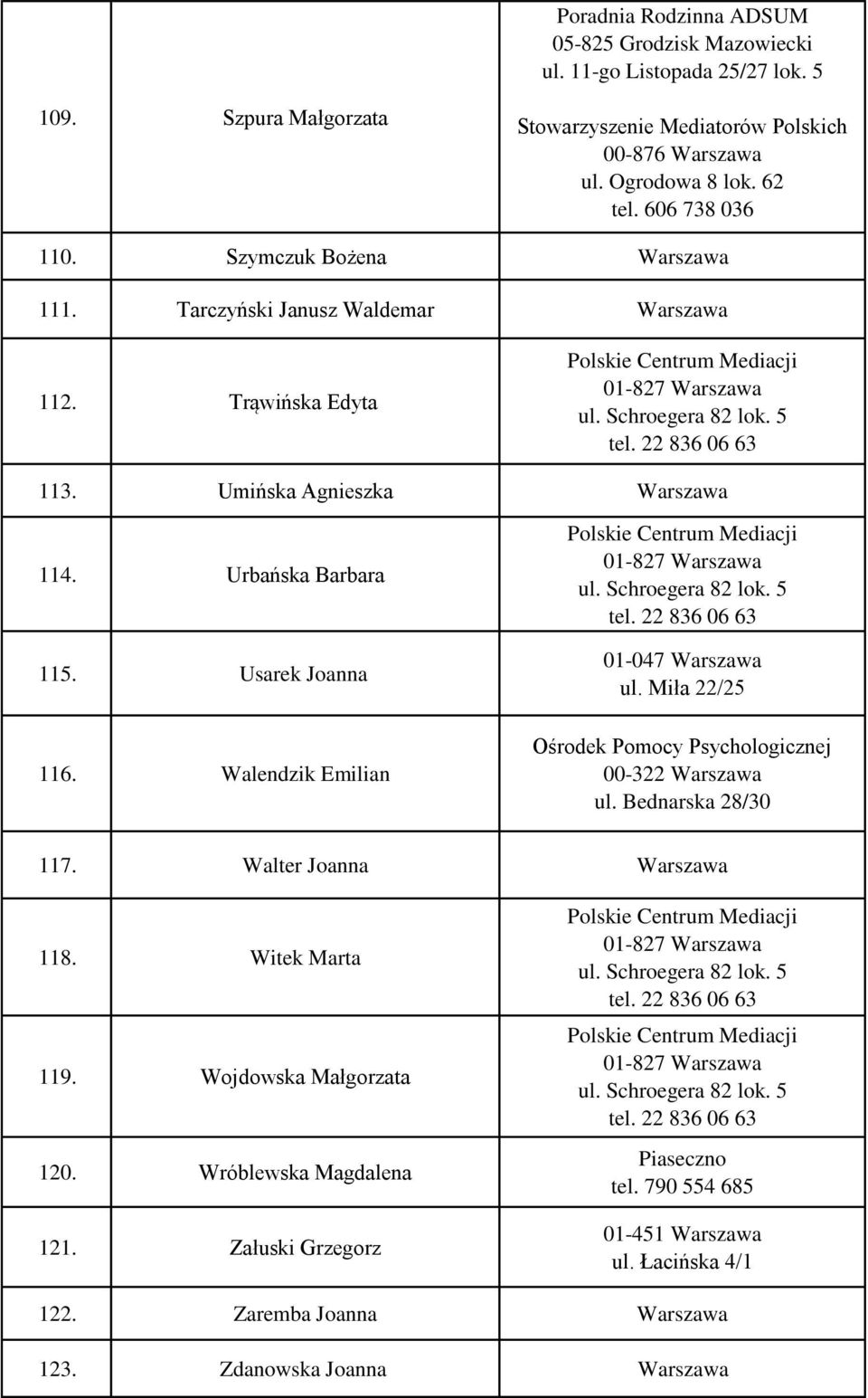 Urbańska Barbara 115. Usarek Joanna 116. Walendzik Emilian 01-047 ul. Miła 22/25 Ośrodek Pomocy Psychologicznej 00-322 ul. Bednarska 28/30 117.