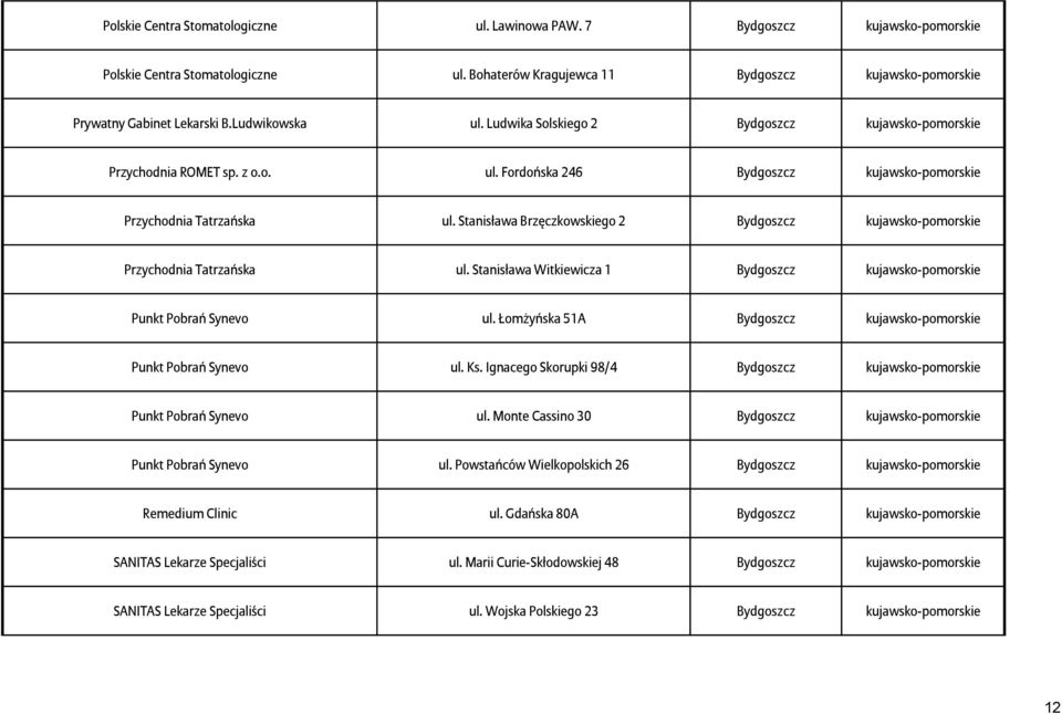 Stanisława Brzęczkowskiego 2 Bydgoszcz kujawsko-pomorskie Przychodnia Tatrzańska ul. Stanisława Witkiewicza 1 Bydgoszcz kujawsko-pomorskie Punkt Pobrań Synevo ul.
