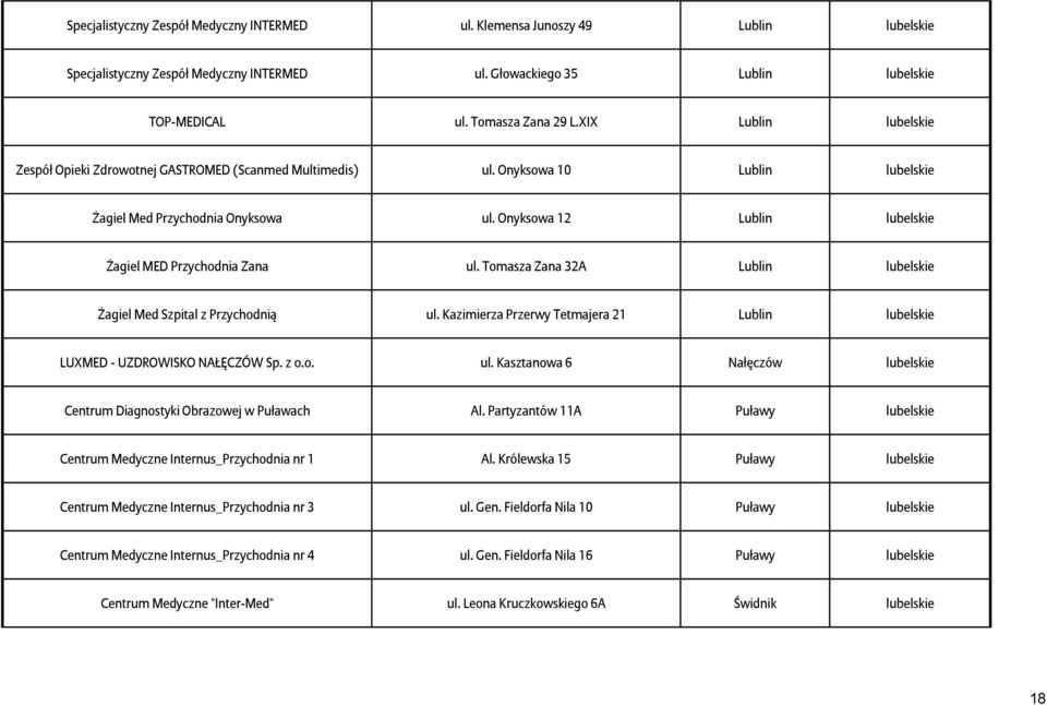 Onyksowa 12 Lublin lubelskie Żagiel MED Przychodnia Zana ul. Tomasza Zana 32A Lublin lubelskie Żagiel Med Szpital z Przychodnią ul.