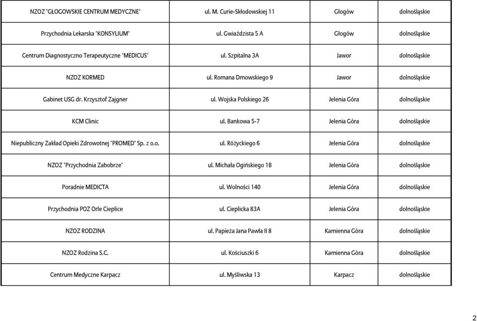 Krzysztof Zajgner ul. Wojska Polskiego 26 Jelenia Góra dolnośląskie KCM Clinic ul. Bankowa 5-7 Jelenia Góra dolnośląskie Niepubliczny Zakład Opieki Zdrowotnej "PROMED" Sp. z o.o. ul. Różyckiego 6 Jelenia Góra dolnośląskie NZOZ "Przychodnia Zabobrze" ul.