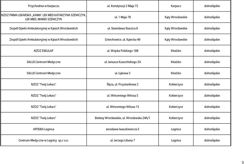 Stanisława Staszica 9 Kąty Wrocławskie dolnośląskie Zespół Opieki Ambulatoryjnej w Kątach Wrocławskich Gniechowice, ul. Kątecka 49 Kąty Wrocławskie dolnośląskie NZOZ ESKULAP ul.
