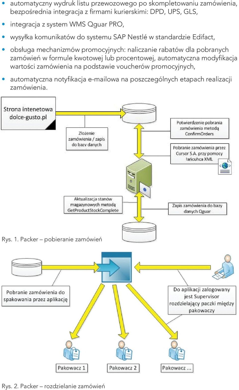 pobranych zamówień w formule kwotowej lub procentowej, automatyczna modyfikacja wartości zamówienia na podstawie voucherów promocyjnych,